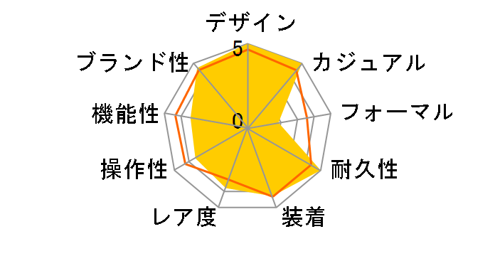 G-SHOCK 35���N�L�O���f�� �}�X�^�[ �I�u G �t���b�O�}�� GF-8235D-1BJR�̃��[�U�[���r���[