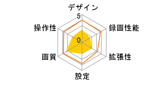 MIRUMO eye DRC-31M�̃��[�U�[���r���[