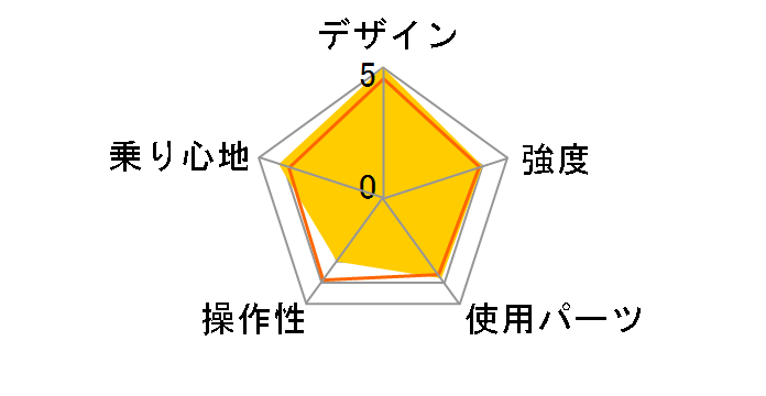 LIGHT9 Nouveau(AL-FDB166) [Lagoon Blue]�̃��[�U�[���r���[