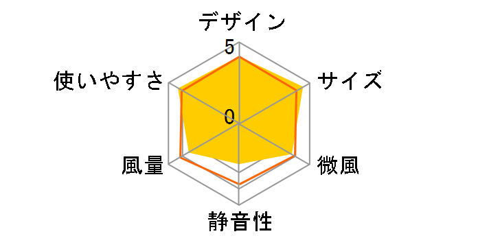 YSR-WD90(W) [�z���C�g]�̃��[�U�[���r���[