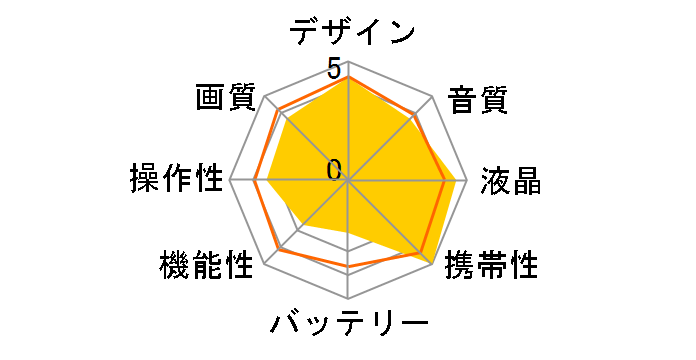 HERO CHDHB-501-RW�̃��[�U�[���r���[