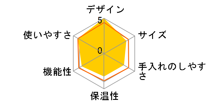 KKM-1001�̃��[�U�[���r���[