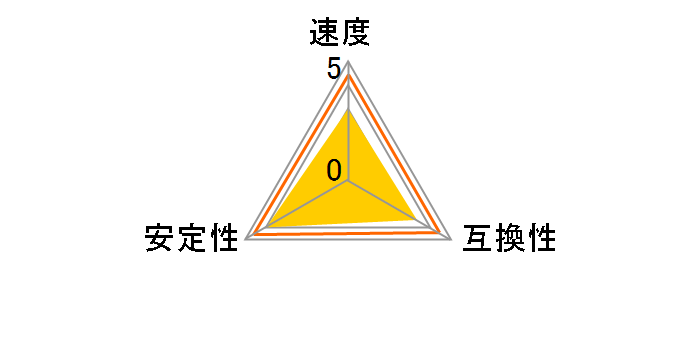 PSD416G2666KH [DDR4 PC4-21300 8GB 2���g]�̃��[�U�[���r���[