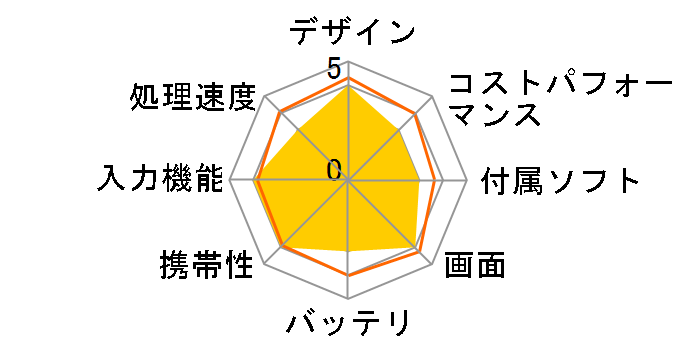 ThinkPad X1 Tablet 20KJCTO1WW Windows 10 Pro�ECore i5�E8GB�������[�E256GB SSD���� �r�W�l�X�̃��[�U�[���r���[