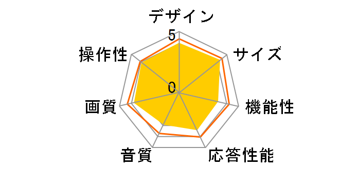 SDU551-B1 [55�C���`]�̃��[�U�[���r���[