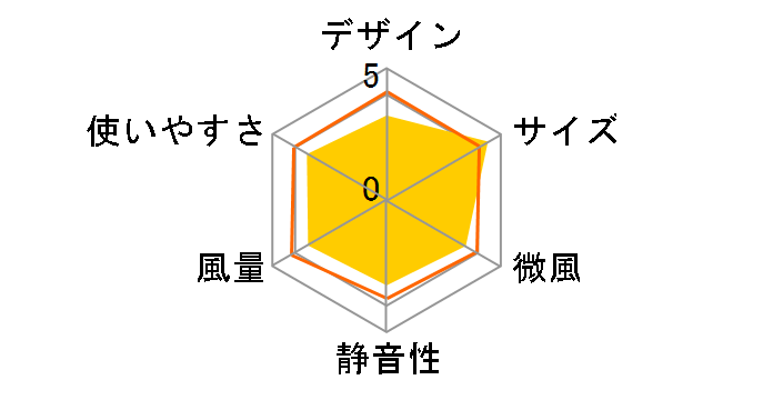 �ǂ��ł�FAN M7205-BR [�u���E��]�̃��[�U�[���r���[