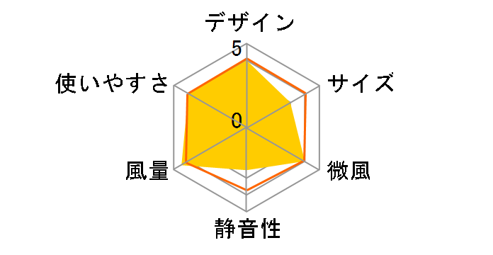 FAN-U184BK�̃��[�U�[���r���[