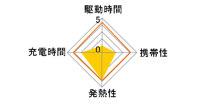 W-QS02BK [�u���b�N]�̃��[�U�[���r���[