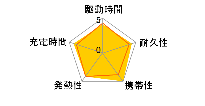 DE-M04L-3200RD [���b�h]�̃��[�U�[���r���[