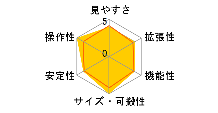 GOLDSTAR 60050-BK�̃��[�U�[���r���[