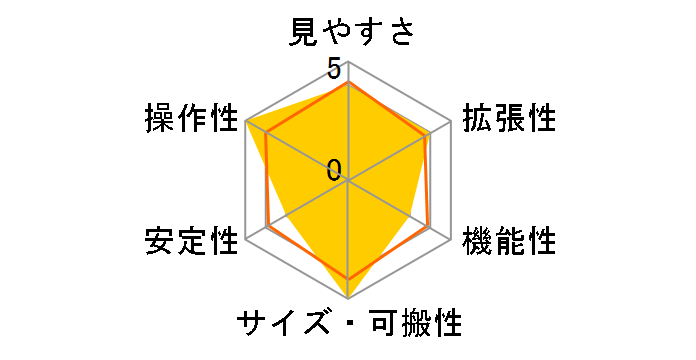 GOLDSTAR 60050-BKW�̃��[�U�[���r���[