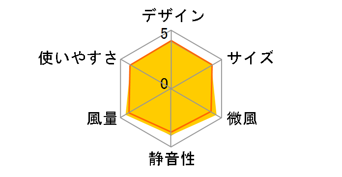 YAR-PD181�̃��[�U�[���r���[