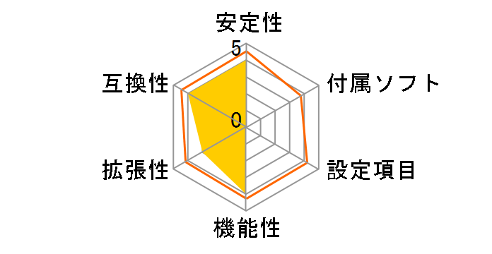 B360M DS3H [Rev.1.0]�̃��[�U�[���r���[