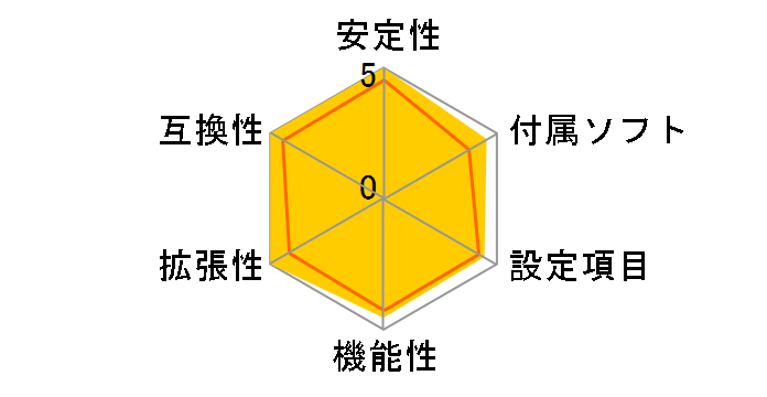 ROG STRIX H370-F GAMING�̃��[�U�[���r���[