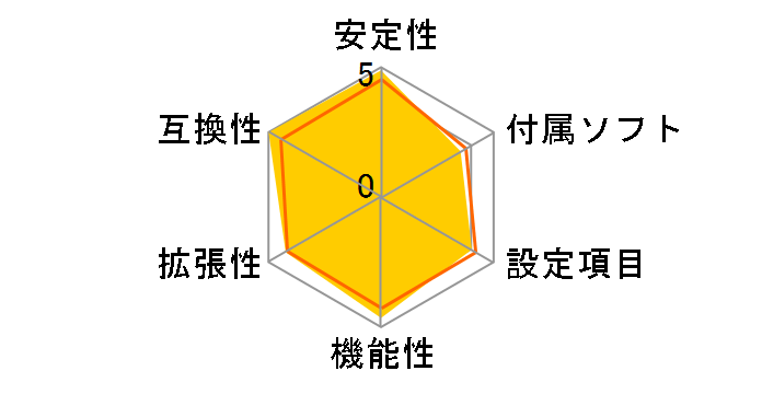 ROG STRIX H370-I GAMING�̃��[�U�[���r���[