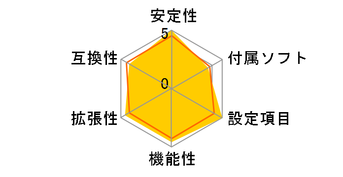 ROG STRIX B360-G GAMING�̃��[�U�[���r���[