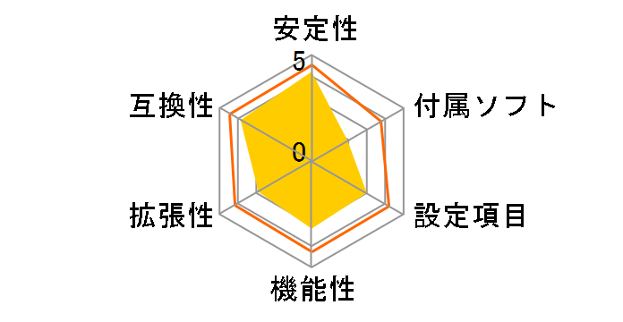 TUF B360M-E GAMING�̃��[�U�[���r���[