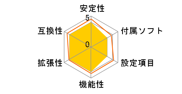 PRIME B360-PLUS�̃��[�U�[���r���[