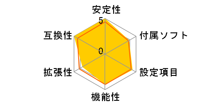 PRIME H310M-A�̃��[�U�[���r���[