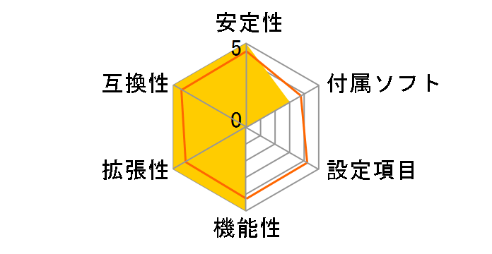 Fatal1ty H370 Performance�̃��[�U�[���r���[