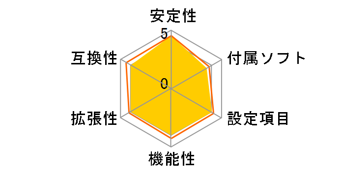 H370 Pro4�̃��[�U�[���r���[