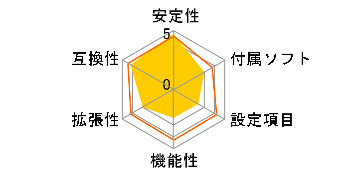 B360M-HDV�̃��[�U�[���r���[