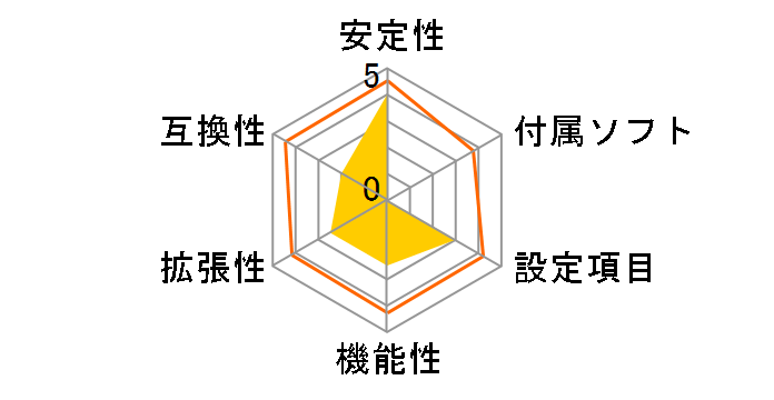 H310M-HDV/M.2�̃��[�U�[���r���[