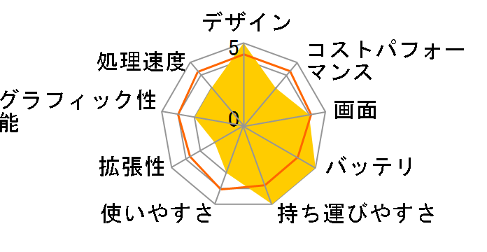 dynabook VZ62/HL PVZ62HL-NEA �^�b�`�p�l���t12.5�^�t��HD Core i5 8250U 256GB_SSD Office����̃��[�U�[���r���[