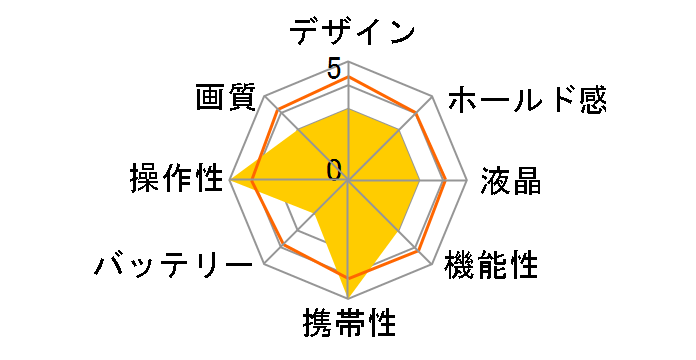 JOY500C3OR [�I�����W]�̃��[�U�[���r���[