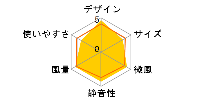 PJ-H3DG�̃��[�U�[���r���[