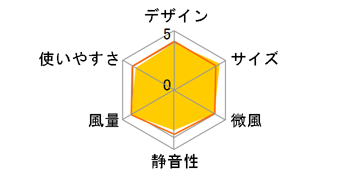 PJ-H2DS-W [�z���C�g�n]�̃��[�U�[���r���[