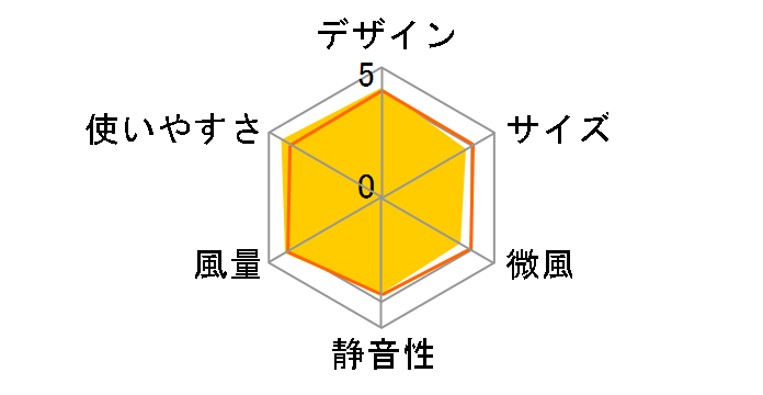 PJ-H3AS-W [�z���C�g�n]�̃��[�U�[���r���[