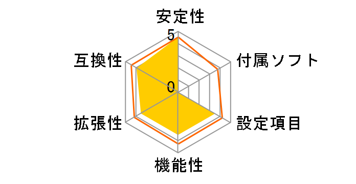 H370M BAZOOKA�̃��[�U�[���r���[