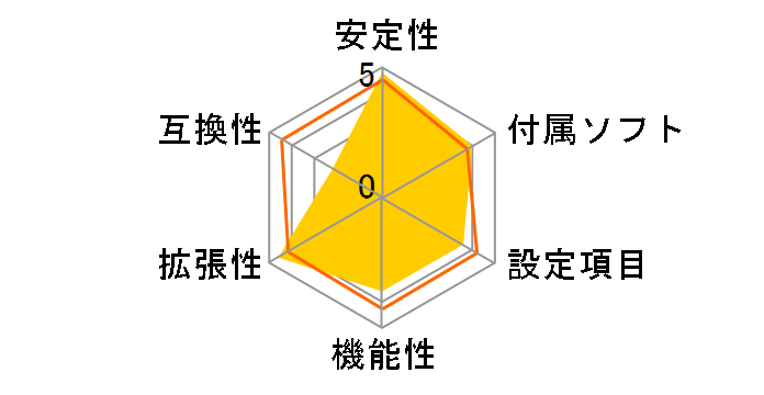 B360M PRO-VH�̃��[�U�[���r���[