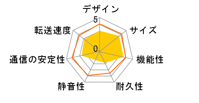 TS-328�̃��[�U�[���r���[