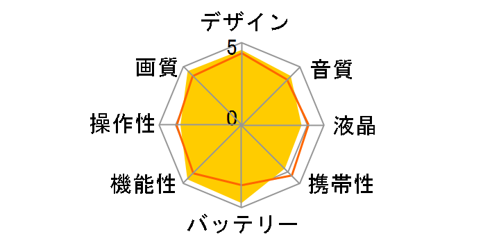 HC-WX1M�̃��[�U�[���r���[