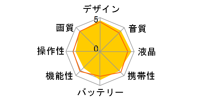 HC-WZXF1M̃[U[r[