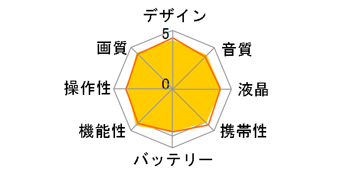 HC-VZX1M-T [�u���E��]�̃��[�U�[���r���[
