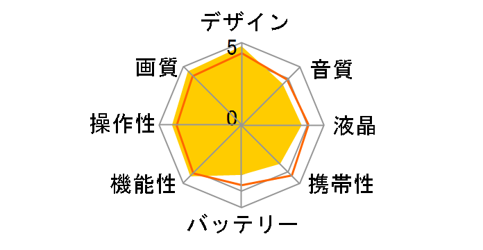 HC-VZX990M̃[U[r[