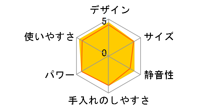 Pure Natura TML162�̃��[�U�[���r���[