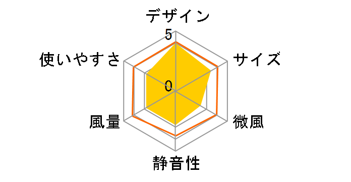 PCF-HM182 [�z���C�g]�̃��[�U�[���r���[