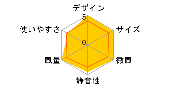 KI-1061WDC�̃��[�U�[���r���[