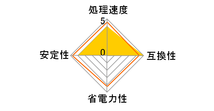 Pentium Gold G5500 BOX�̃��[�U�[���r���[