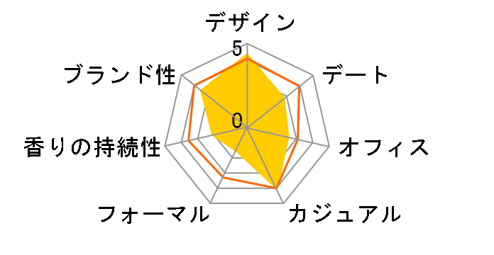 ���������@�[�x�i EDT 90ml�̃��[�U�[���r���[