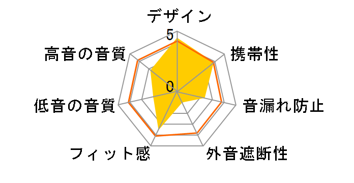 wireless earcuffs [Pop Sky]�̃��[�U�[���r���[