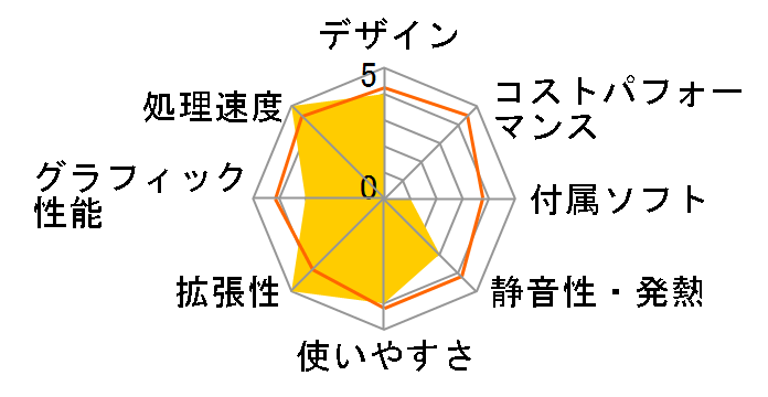 STYLE-R037-i7K-UHVI [Windows 10 Home����] Core i7 8700K/8GB������/250GB SSD+1TB HDD�̃��[�U�[���r���[