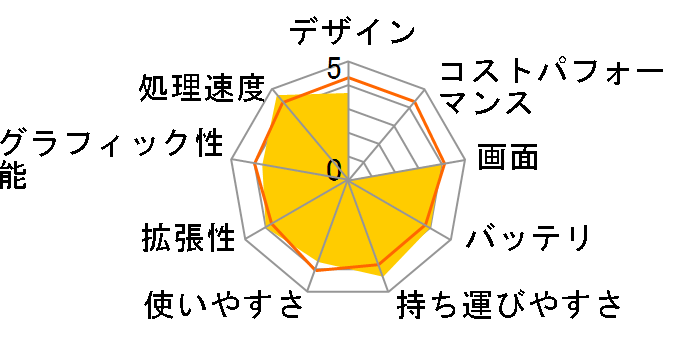 STYLE-15FH038-i5-UHEX [Windows 10 Home����] Core i5 8250U/8GB������/250GB SSD/15�C���`�̃��[�U�[���r���[