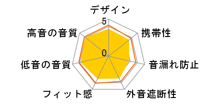 HA-S28BT-P [�_�X�e�B�s���N]�̃��[�U�[���r���[