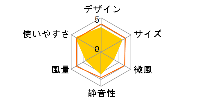 FCR-D405�̃��[�U�[���r���[