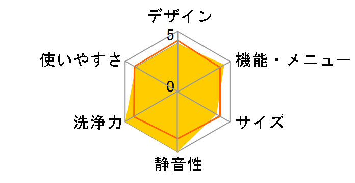 NA-FW120V1�̃��[�U�[���r���[